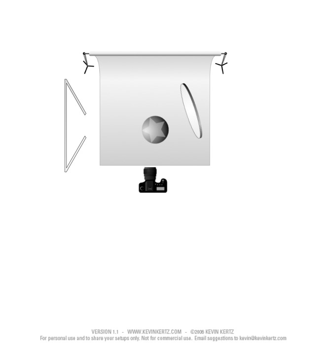 diagram of high key lighting setup for still life photos