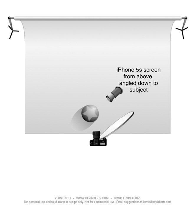 diagram of low key set up for still life photography