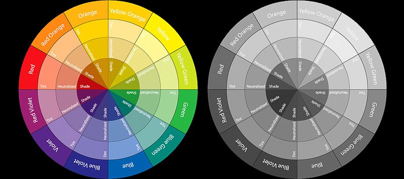 Example colour wheels showing how colours convert to black and white