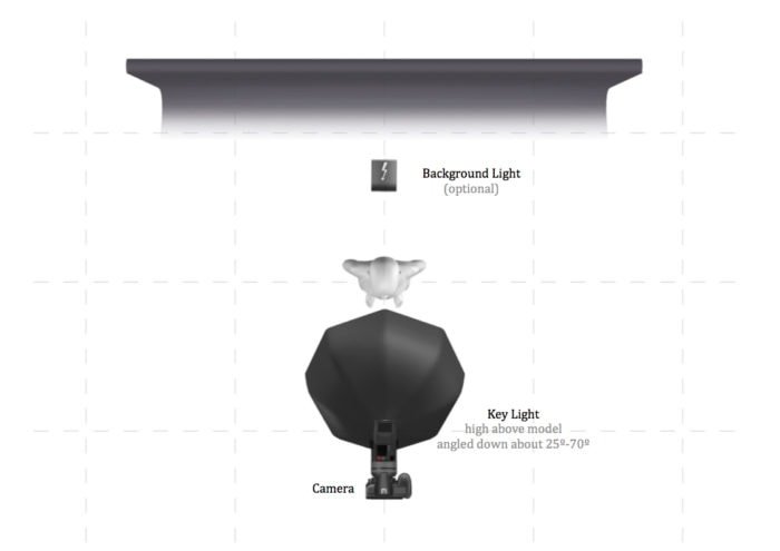灯光平面图，说明带有可选背景光的蝴蝶照明设置