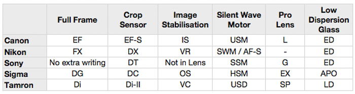 The Ultimate Camera Lens Buying Guide in 2023 - 66