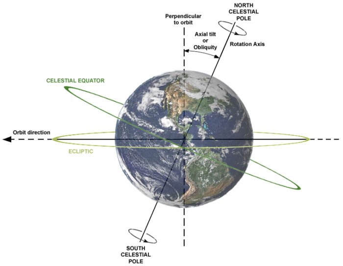 Image showing the Earth's movement on its axis