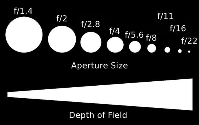 How to Master Photography  10 Simple Steps  - 59