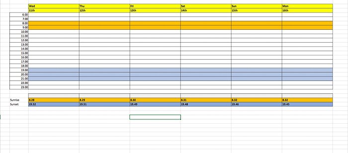 excel spreadsheet of planning a travel photography trip