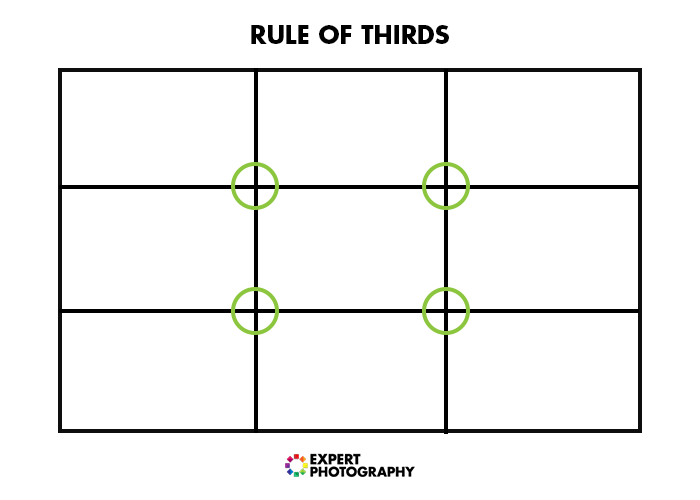 The rule of thirds grid for fashion photography composition