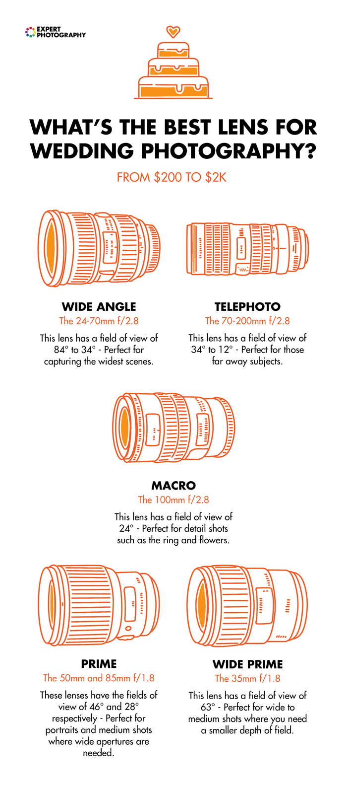 The Best Lens for Wedding Photography in 2023  Updated  - 15