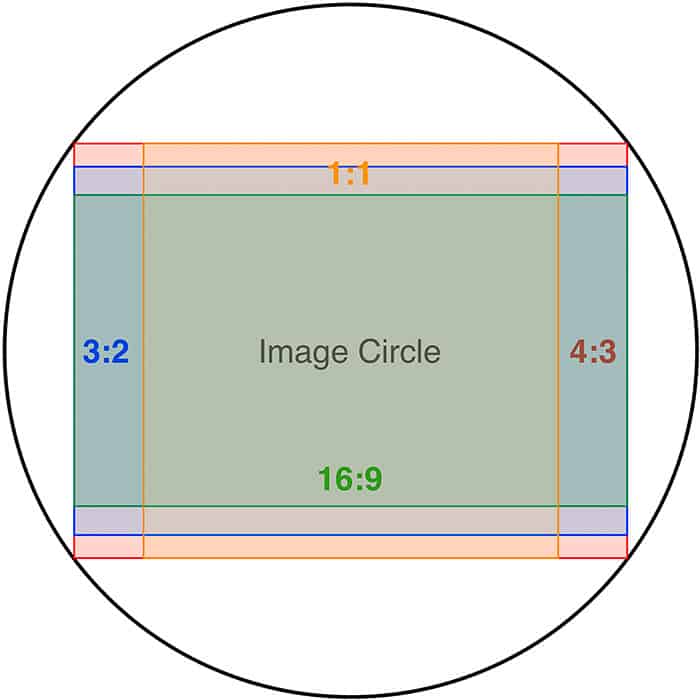 A diagram for understanding what is aspect ratio photography