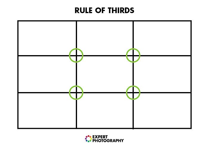 Rule of thirds diagram for product photography tips for composition