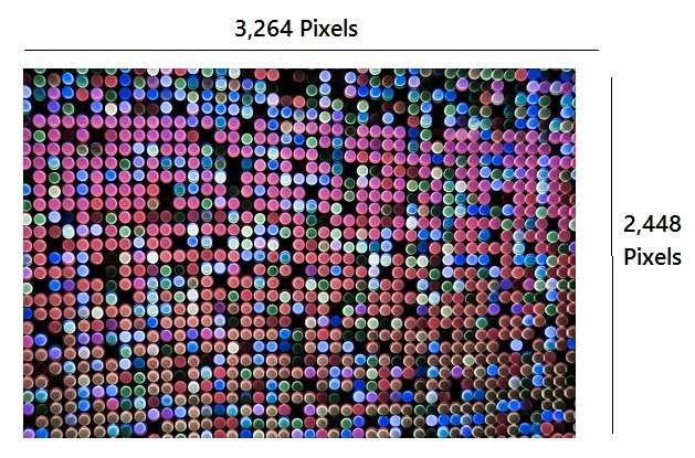 解释什么是百万像素和照片分辨率的图表