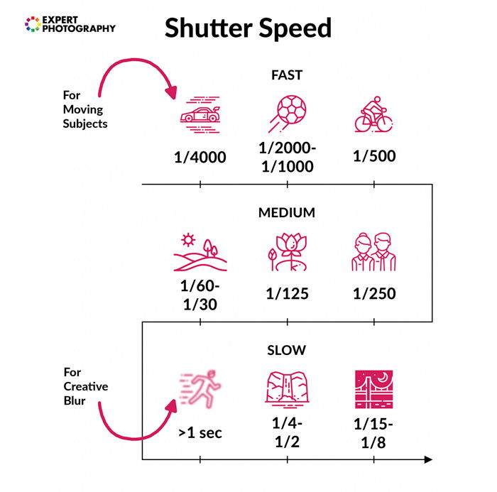 What is Shutter Speed   And Why it Matters in Photography  - 67