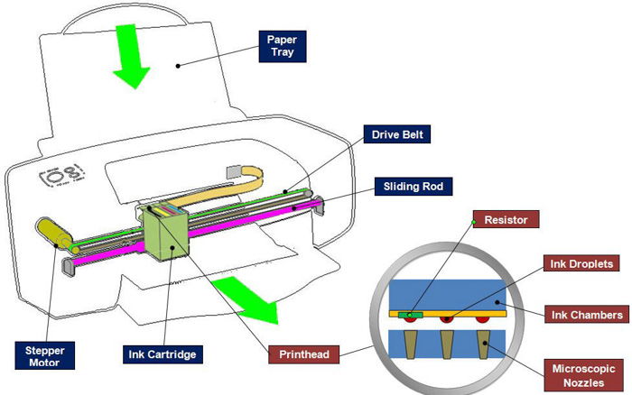 Printer Paper: Photo Paper for Printers