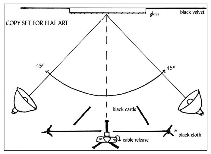 The Easy Guide to Photographing Artwork (Best Settings & Tips)