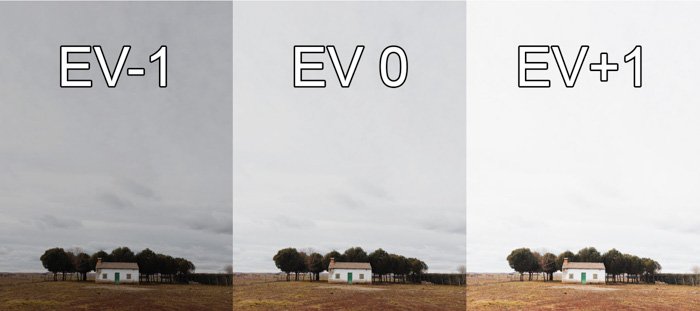 Three photos of a landscape showing the difference in exposure using EV-1, EV-2 and EV-3