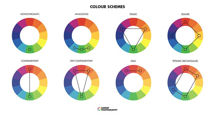 A color theory chart for better food images
