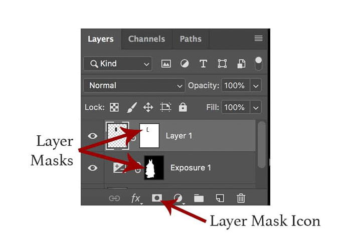 to Different Photoshop Masking