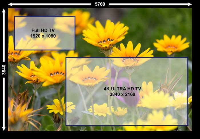 Photo taken with Canon 5D Mk III showing resolution for use in time-lapse settings