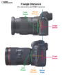 Lens Mounts (Types, Tips & How to Use One for Your Benefit)