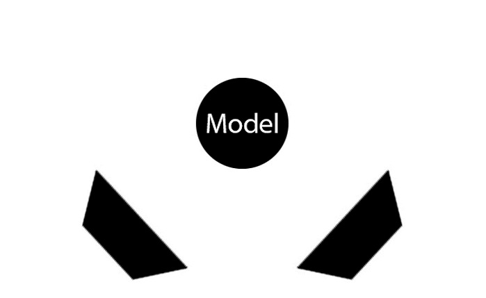 Diagram of a studio lighting setup for product photography