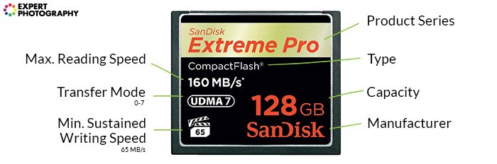 a sandisk extreme pro compact flash memory card