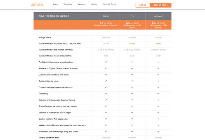 Zenfolio vs Smugmug   The Best Website Builder in 2023  - 69