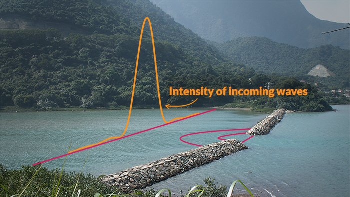 The Airy pattern of intensity on a coastal landscape photo