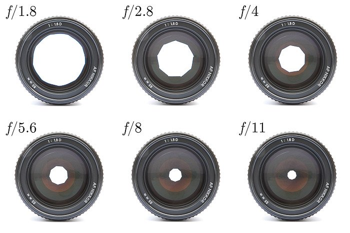 Six images of different aperture - camera parts