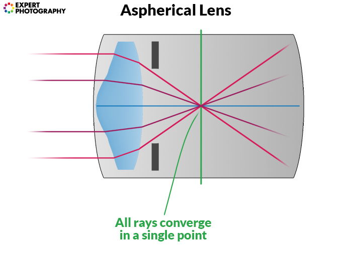 How to Deal with Focus Shift in Photography - 14