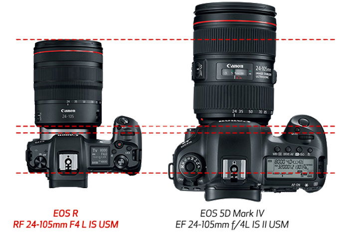 Canon EOS R + 24-105 mm f/4 Mirrorless