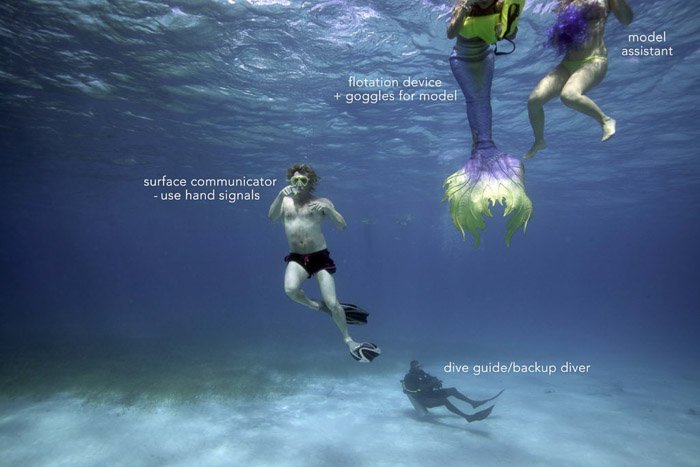 A great visual guide for the types of safety precautions Sarah Teveldal takes during her dives.
