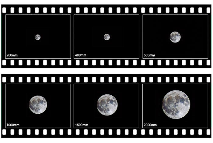 The full moon, at different focal lengths 