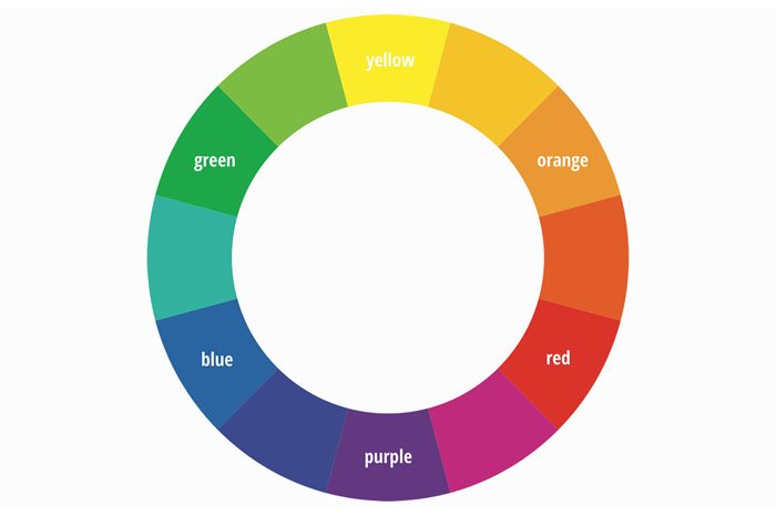 the famous color wheel that shows the relationship between colors