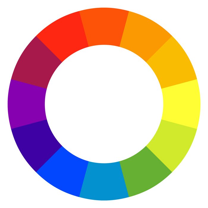 the color wheel 