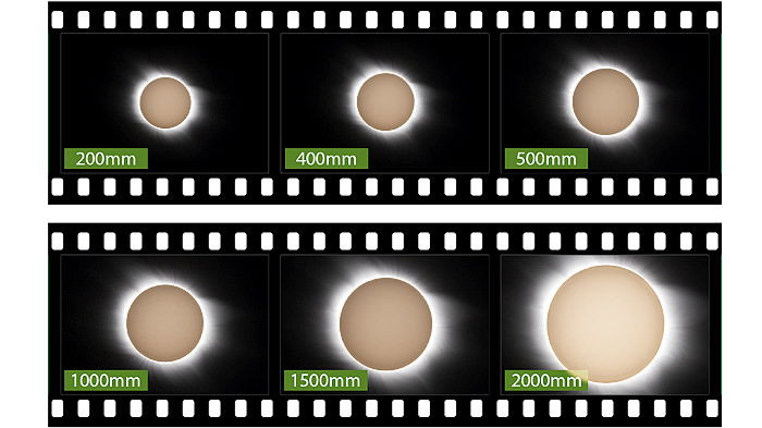 How the Sun will fit the frame using different focal lengths. solar photography tips