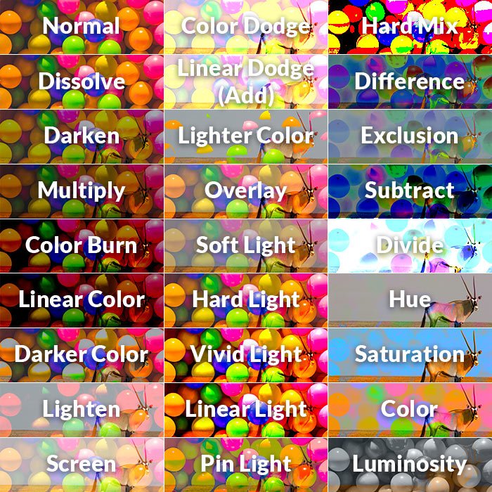 A table of all the various blend modes which can be used to blend the two images 