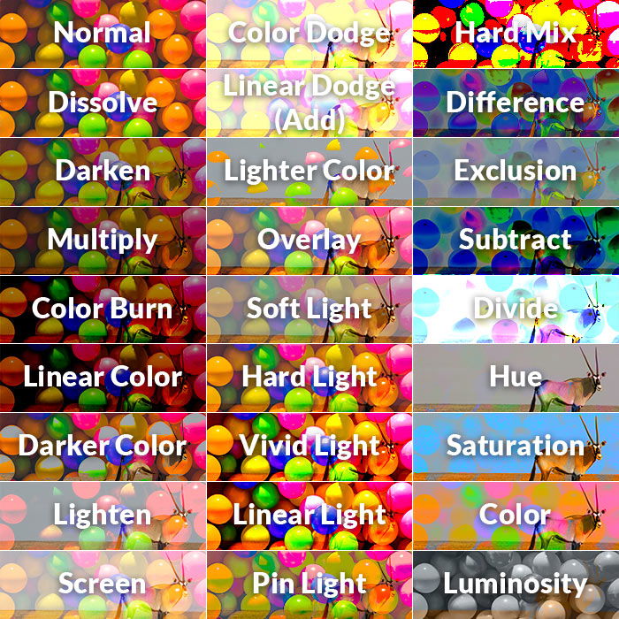 Photoshop Blend Modes Cheat Sheet - Make Editing Easy
