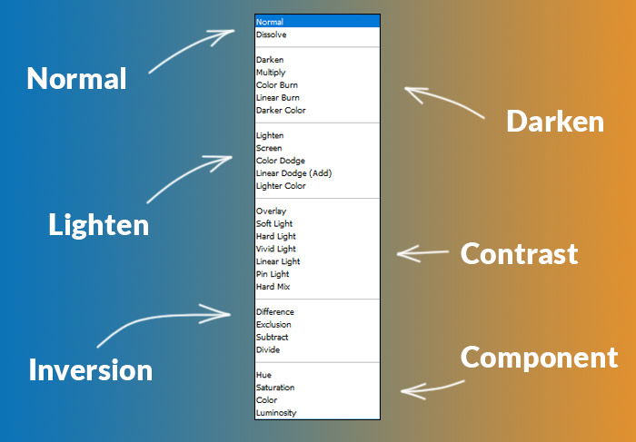 Create unique effects with Blend modes  Figma Learn  Help Center