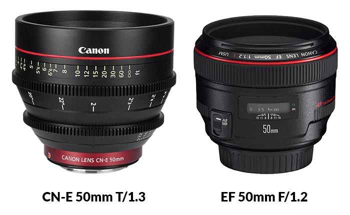 Understanding Lenses: Aperture, F-Stops & T-Stops - The Beat: A Blog by  PremiumBeat