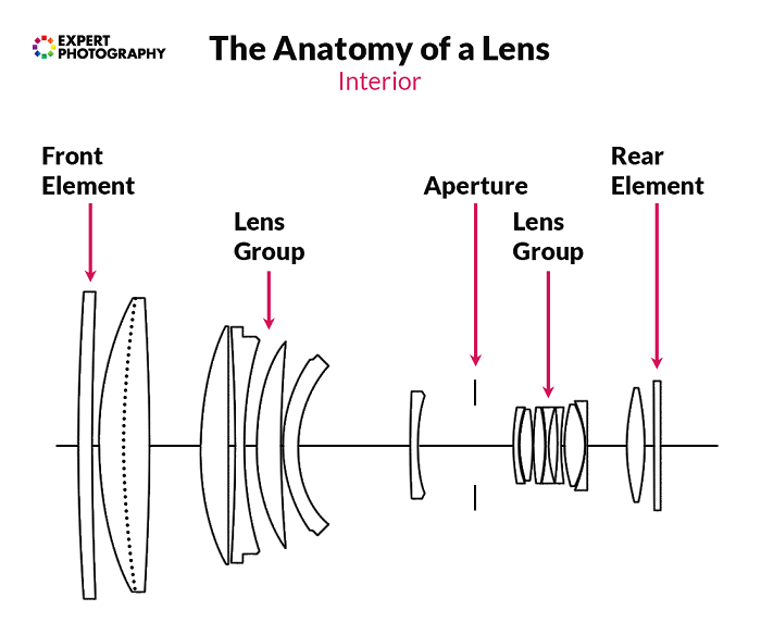 camera shutter mechanism diagram