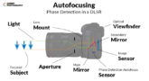 How to Easily Understand (And Use) Lens Calibration