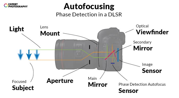 autofocus lens calibration tool