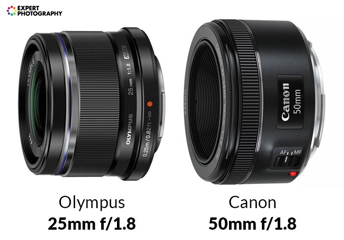 an Olympus 25mm f/1.8 lens and Canon 50mm f/1.8 lens