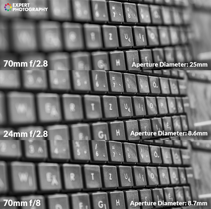 three photos of a computer keyboard at different apertures