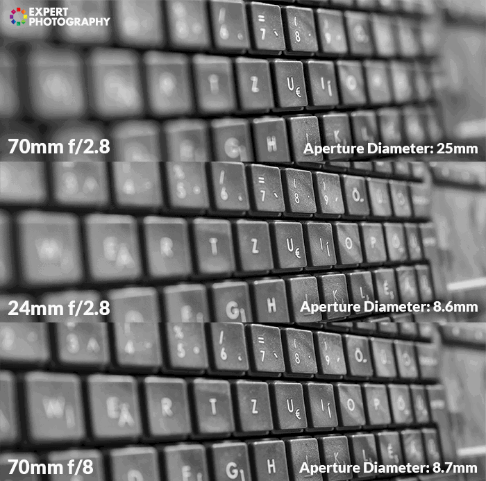 What is Equivalence in Photography   Camera Terms  - 13