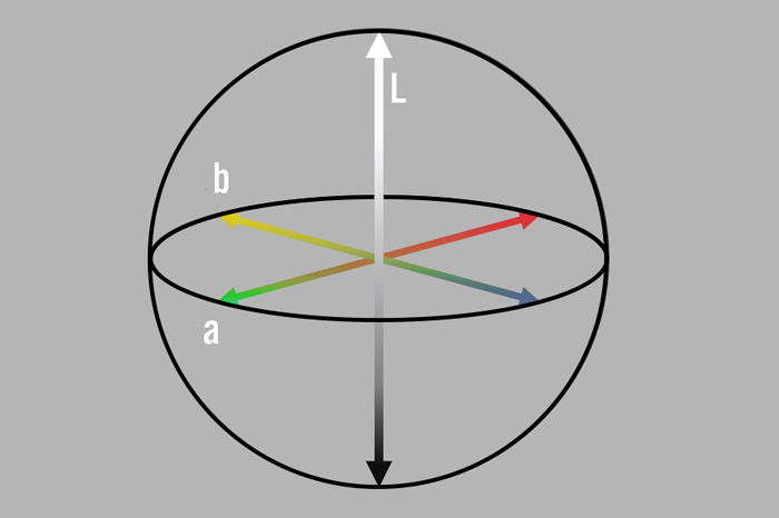 What is Lab Color Space   And How to Use It in Photoshop  - 7