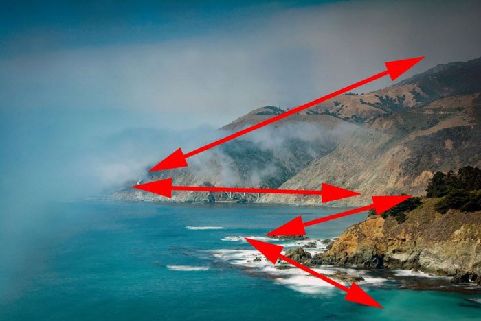 Landscape photo of a coastline with arrows indicating compositional rules