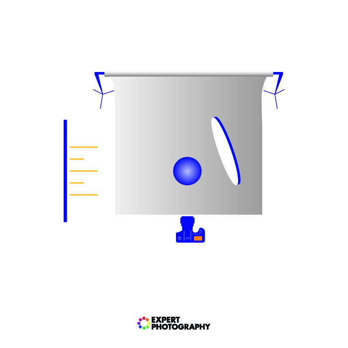 Graphic showing lighting setup for still life photography