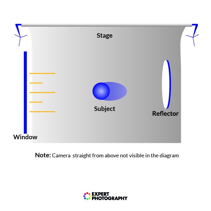 Graphic showing lighting setup for still life photography