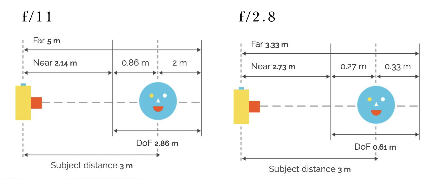 What is Depth of Field   And Why it Matters in Photography  - 49