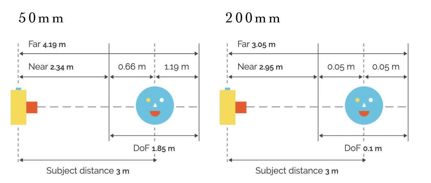 What is Depth of Field   And Why it Matters in Photography  - 78