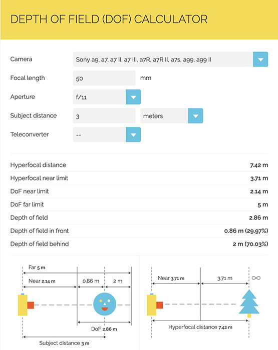 PhotoPils depth of field calculator.